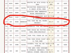 -中国中医科学院西苑医院(本部)