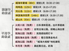 -威海华夏城景区