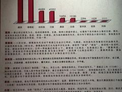 -迪庆藏族自治州博物馆