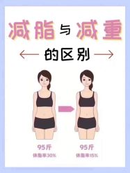 -Lily纤美·科技减脂中心