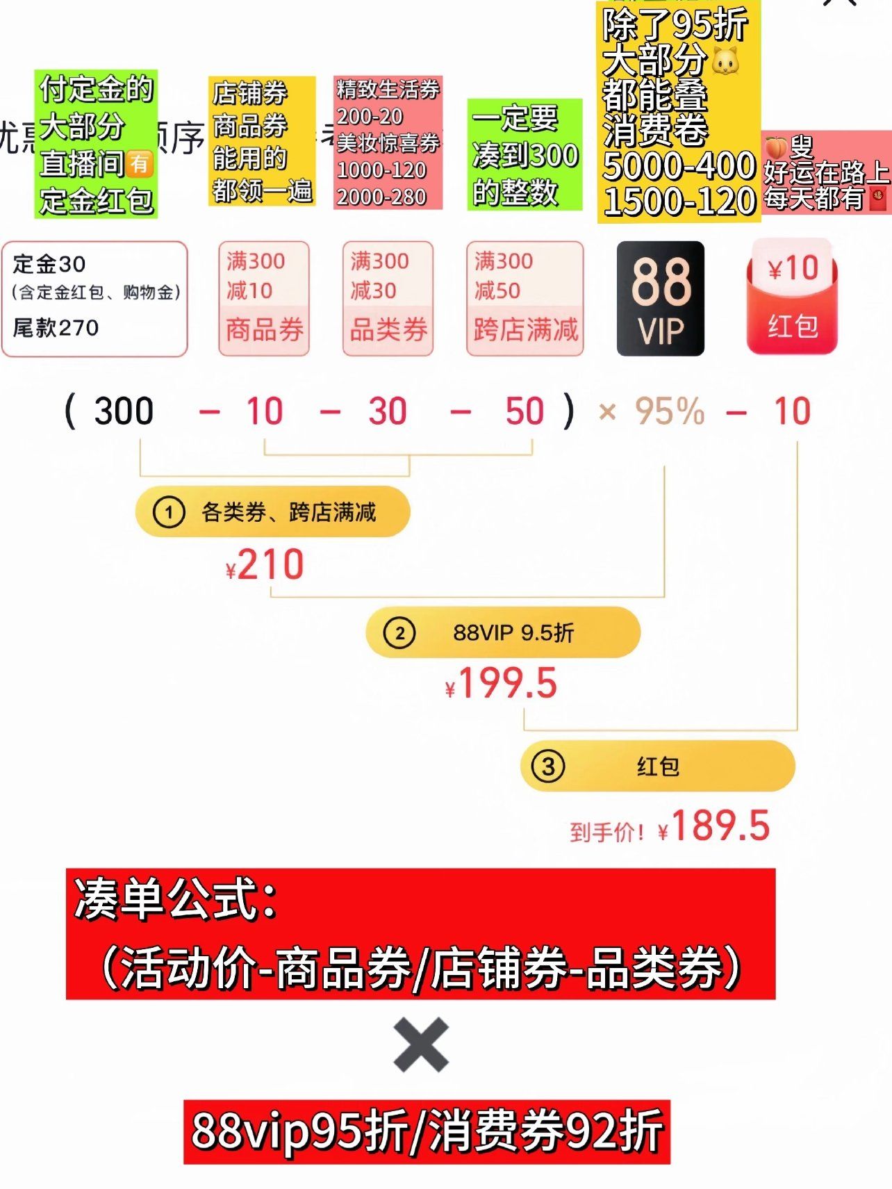 购买次数怎么算价格的