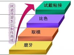 -团圆口腔·种植中心(锦江院区)