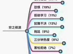 -阿庄新豫菜(南龙湖店)