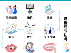 -深圳佑诺口腔门诊部