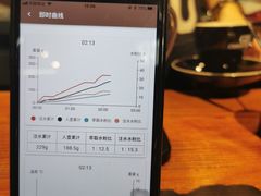 账单-Gee Coffee Roasters(万象天地店)