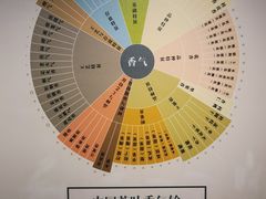 -中国茶叶博物馆(双峰馆区)