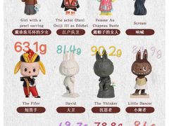-泡泡玛特POPMART(壹号店)