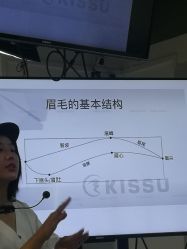 -KISS U 国际美学