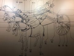 -晋国博物馆