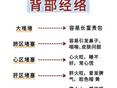 -名医堂永康中医·推拿正骨·针灸·艾灸