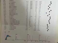 -瑞派·关忠动物医院·异宠专科·犬猫肿瘤·皮肤专科(望京店)