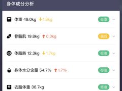 -乐刻健身(红山6979店)