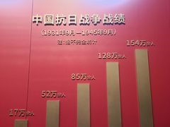 -沈阳“九·一八”历史博物馆