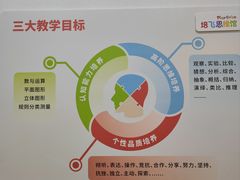 -培飞思维启蒙·益智游戏·科学探索(城西银泰店)