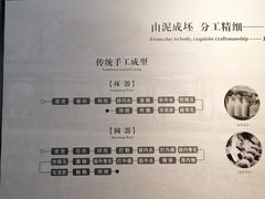 -景德镇中国陶瓷博物馆