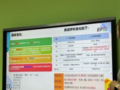 -英孚教育青少儿(徐汇徐家汇中心)