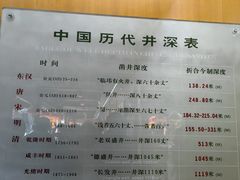 -自贡市盐业历史博物馆