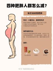 -Fundi张玉珊修身堂·indiba·BTL科技瘦身
