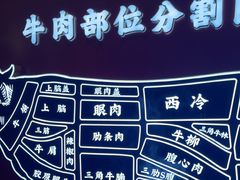 -牛将军•涮肉•烤肉(北京王府井·故宫店)