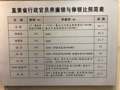 -保定直隶总督署博物馆