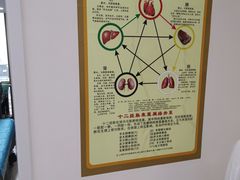 -名医堂永康中医·推拿正骨·针灸·艾灸