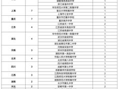 -东方私塾一对一辅导
