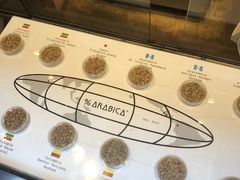 -% Arabica(京都东山店)