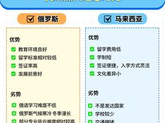 -新航道雅思托福·留学·考研培训(人民广场校区)