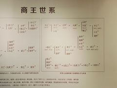 -安阳博物馆