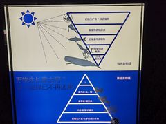 -同济大学四平路校区深海探索馆