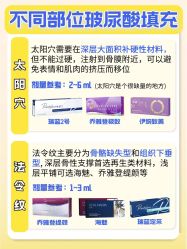 -小忠丽格医美