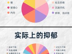 -惟初心理咨询工作室(静安分店)