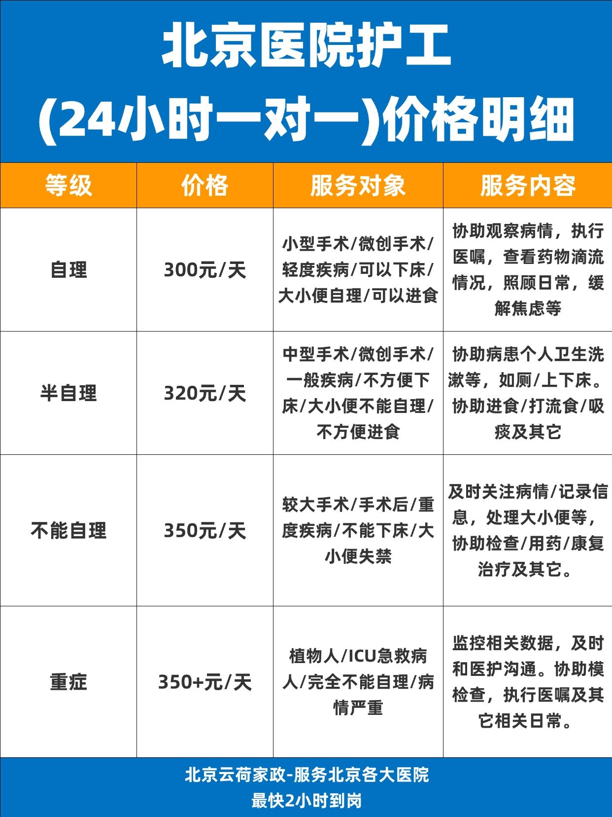 北京302医院、价格亲民,性价比高代挂跑腿，全天在线第一时间安排的简单介绍