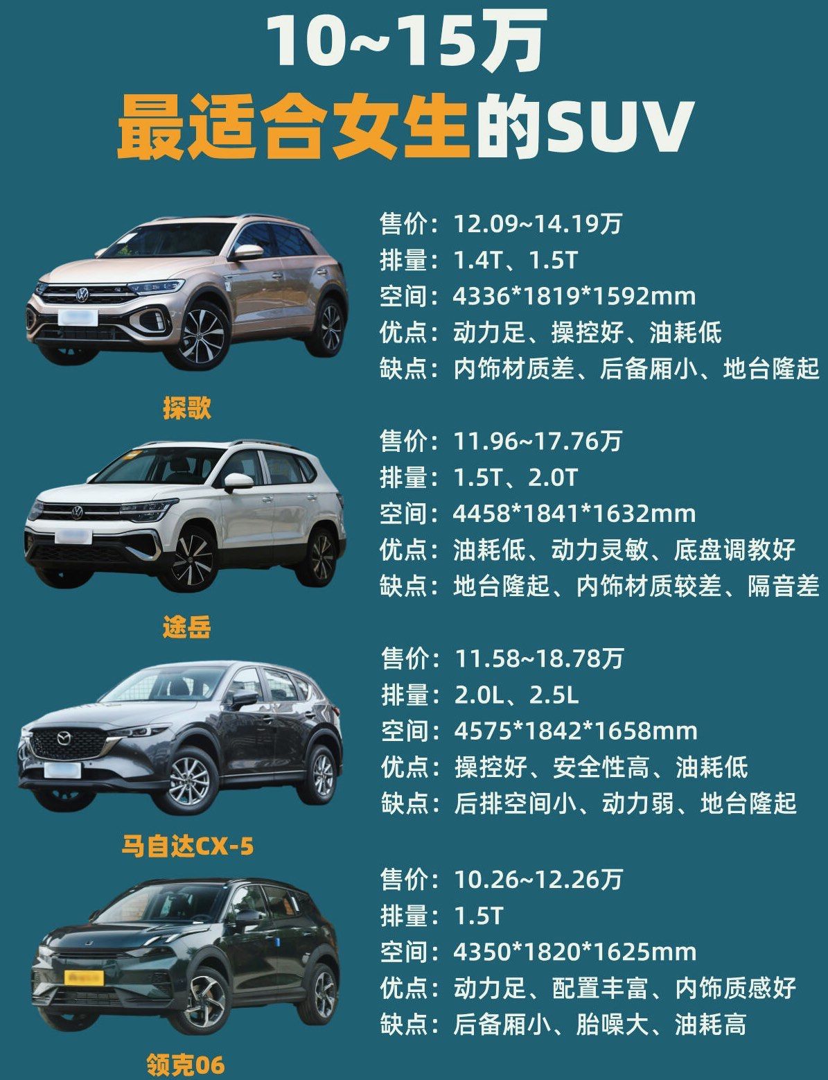 15w内最适合女生开的suv