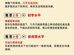 -新航道雅思托福·留学·考研培训(人民广场校区)