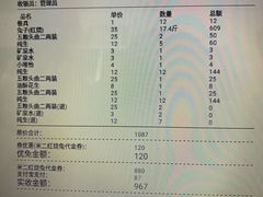 -米二红烧兔(华阳店)