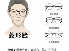 -美式眼镜·授权蔡司.依视路.尼康.豪雅.明月(人民广场店)