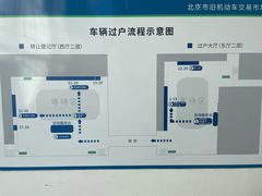 -北京市旧机动车交易市场