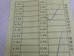 账单-远记面线糊(世纪巨星店)