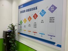 -童程童美·信息学竞赛·乐高机器人编程(龙华校区)
