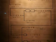 -汉景帝阳陵博物院