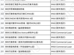 -CGV影城(卓悦中心 IMAX激光店)