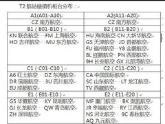 -哈尔滨太平国际机场