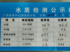 -广西体育中心-游泳馆