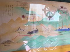 -八廓街-根敦群培纪念馆