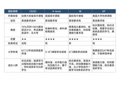 -新支点英语日语西语培训(摩天360大厦店)