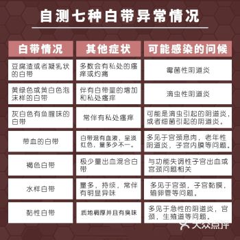 关于女性的那些事自测白带是否有异常️