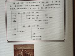 -王阳明故居