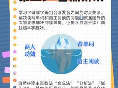 -磁课·成人英语·雅思培训(高新校区)