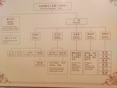 -土山湾博物馆